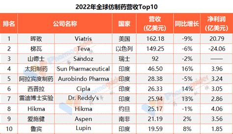 好魚排名|鮭魚只排第4名！營養師公布TOP10好魚排行榜，加碼告訴你2時。